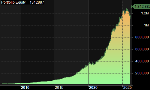 TQ2A portfolio equity chart